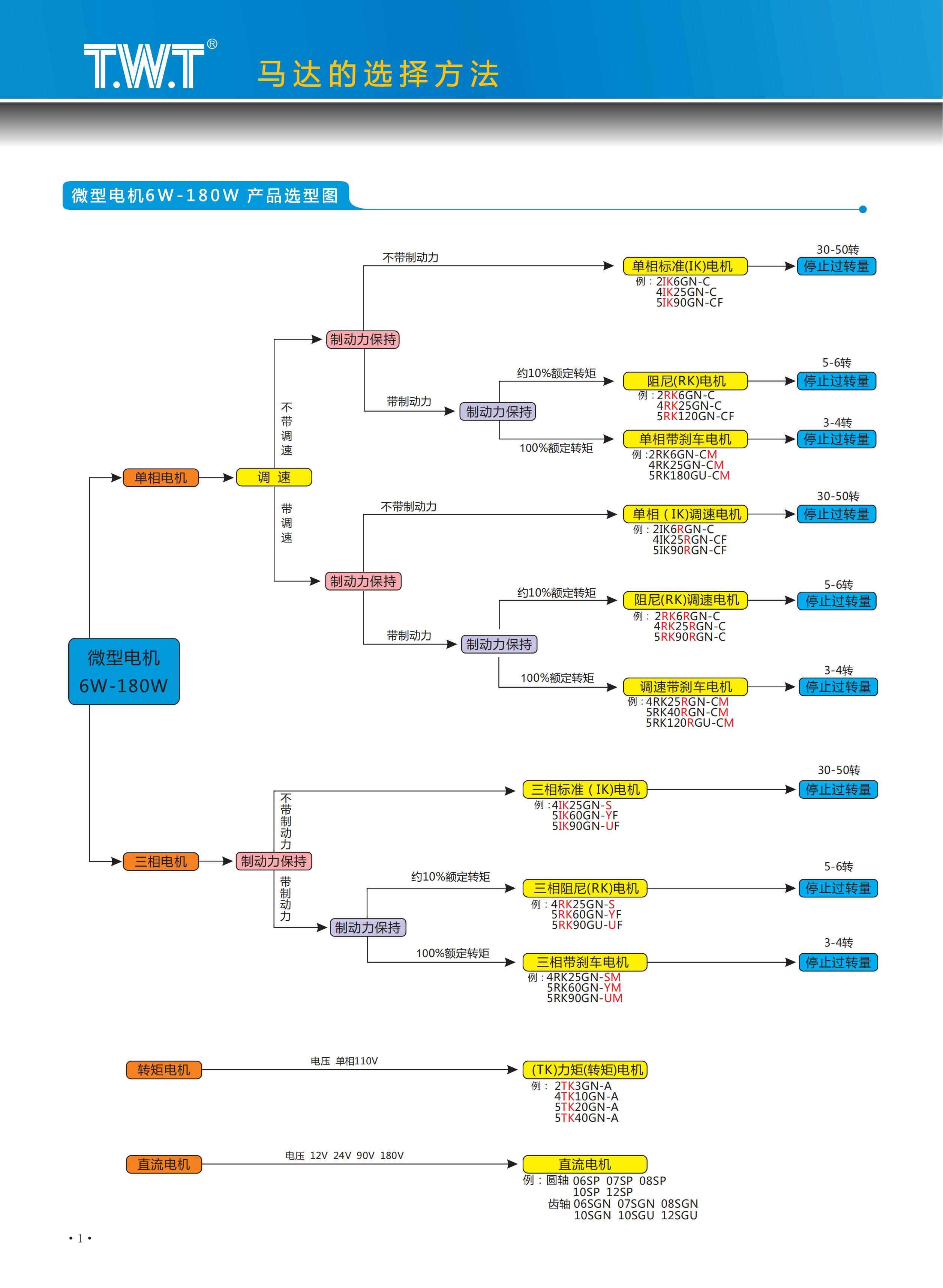 1馬達(dá)的選擇方法_00.jpg